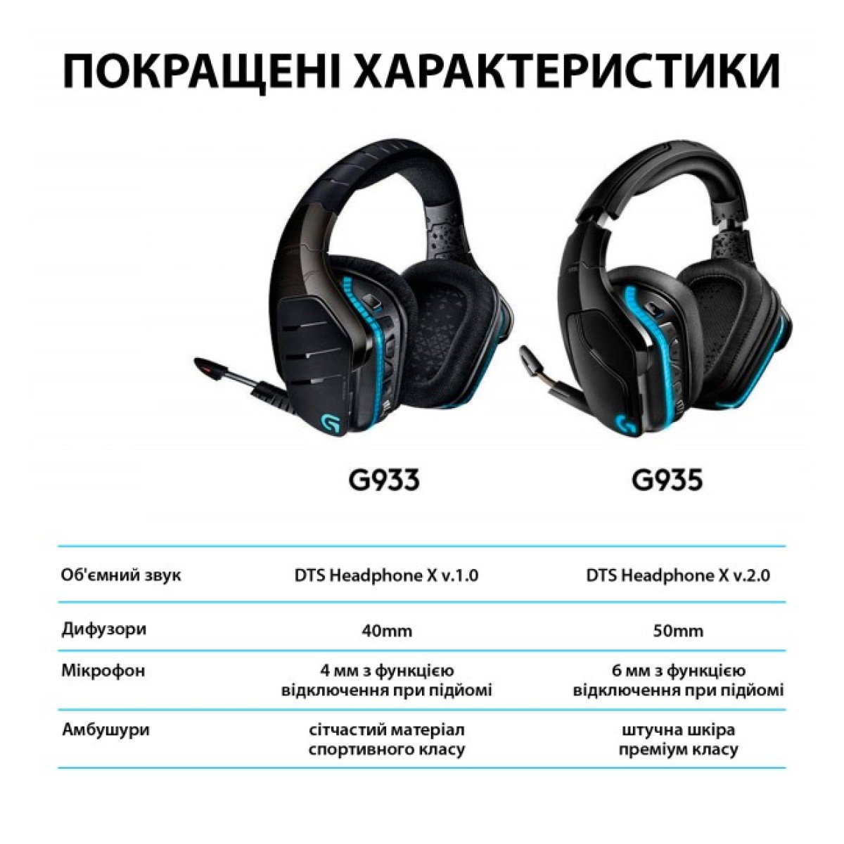 Навушники Logitech G935 Wireless 7.1 Surround Sound LIGHTSYNC Gaming Headset (981-000744) 98_98.jpg - фото 8