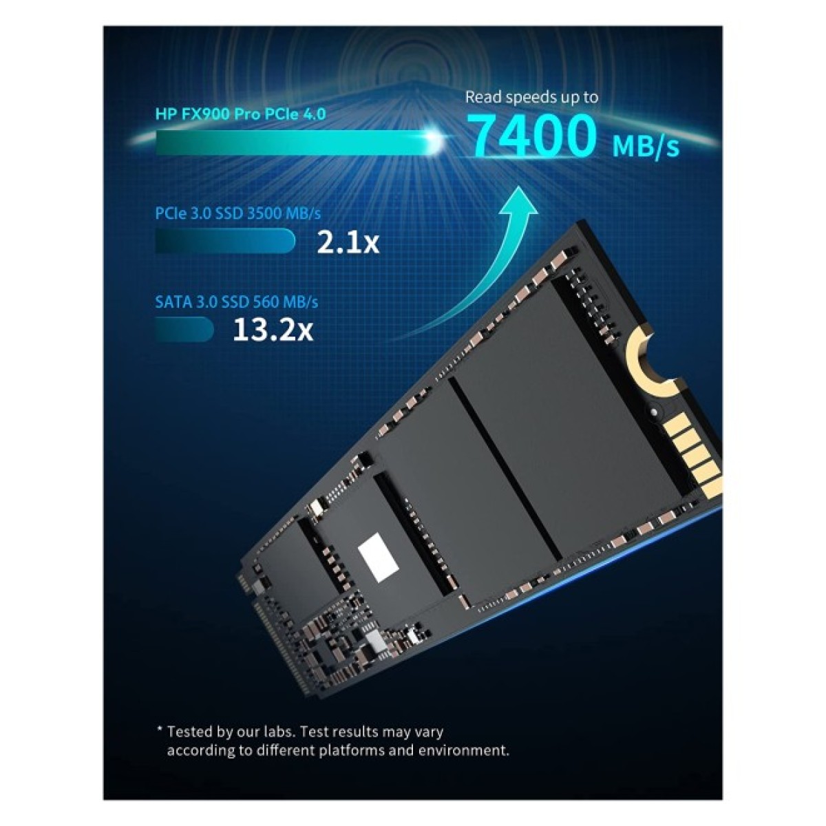 Накопичувач SSD M.2 2280 4TB FX900 Pro HP (4A3U2AA) 98_98.jpg - фото 4