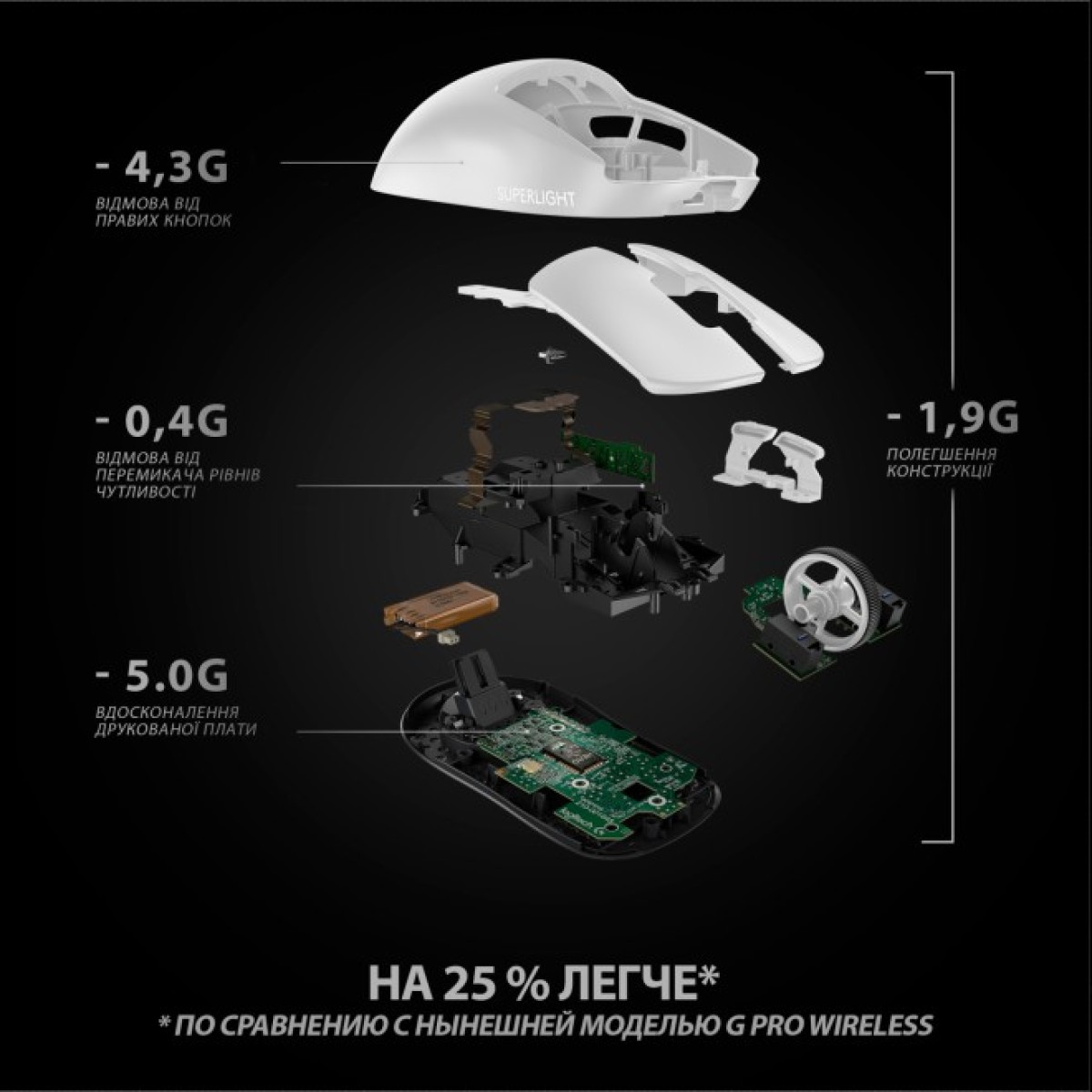 Мышка Logitech G Pro X Superlight Wireless White (910-005942) 98_98.jpg - фото 3