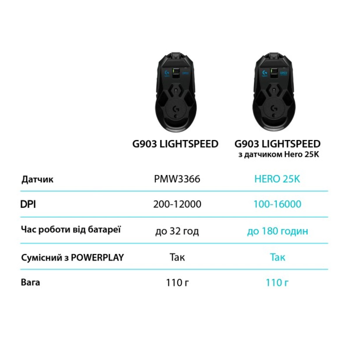 Мышка Logitech G903 Lightspeed HERO 16K sensor Black (910-005672) 98_98.jpg - фото 8