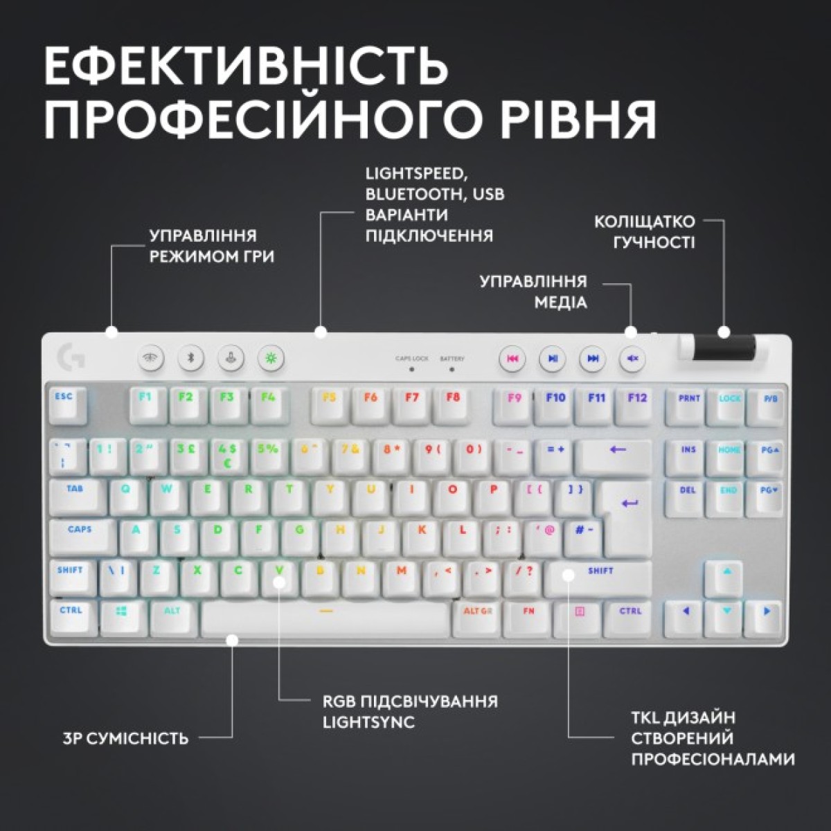 Клавіатура Logitech G PRO X TKL Lightspeed Tactile USB UA White (920-012148) 98_98.jpg - фото 3