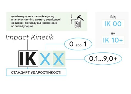 Стандарт ударопрочности корпусов IK - что это такое и где используют? 256_184.jpg