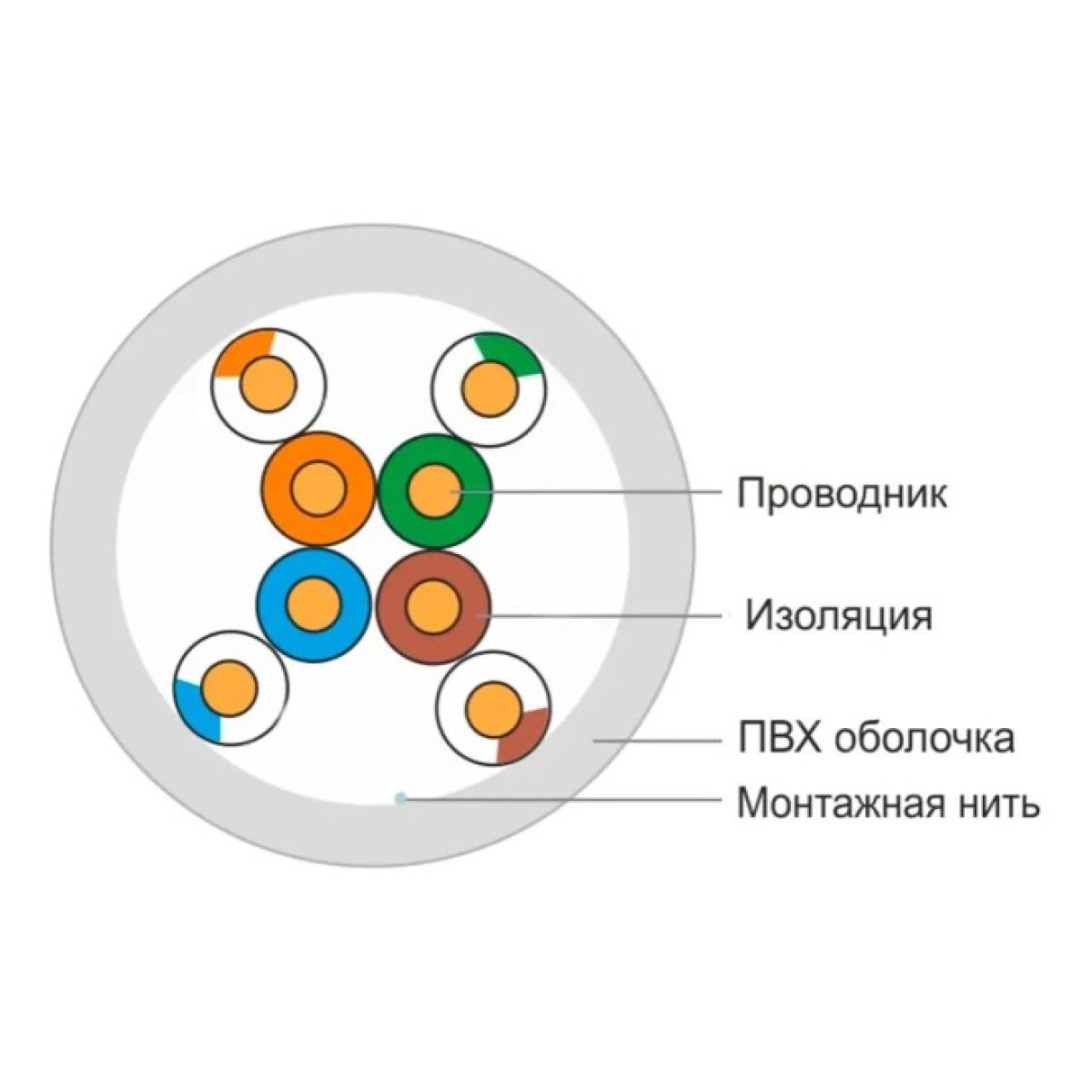 Кабель вита пара FinMark UTP CAT5e 4P 24AWG 100м внутрішній 98_98.jpg - фото 2