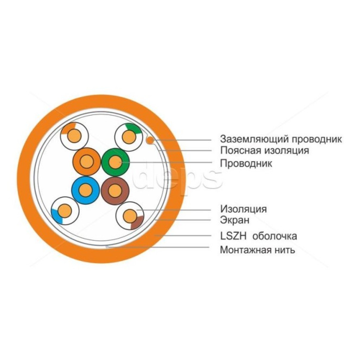 Кабель витая пара FinMark FTP CAT5e 4P 24AWG LSZH оранжевый 305м внутренний 98_98.jpg - фото 2