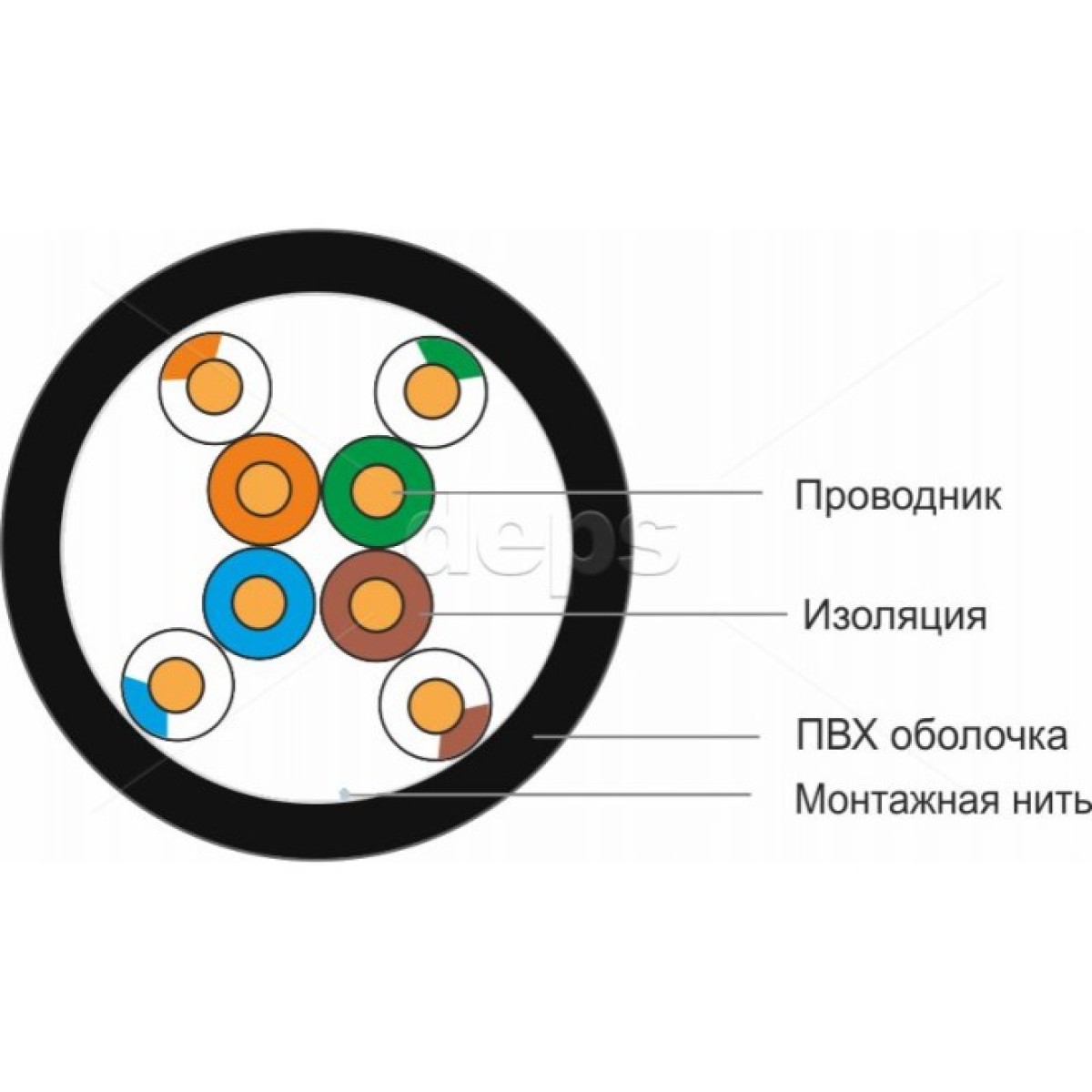 Кабель вита пара FinMark UTP CAT 5e 4P 24AWG 100 м зовнішній 98_98.jpg - фото 2