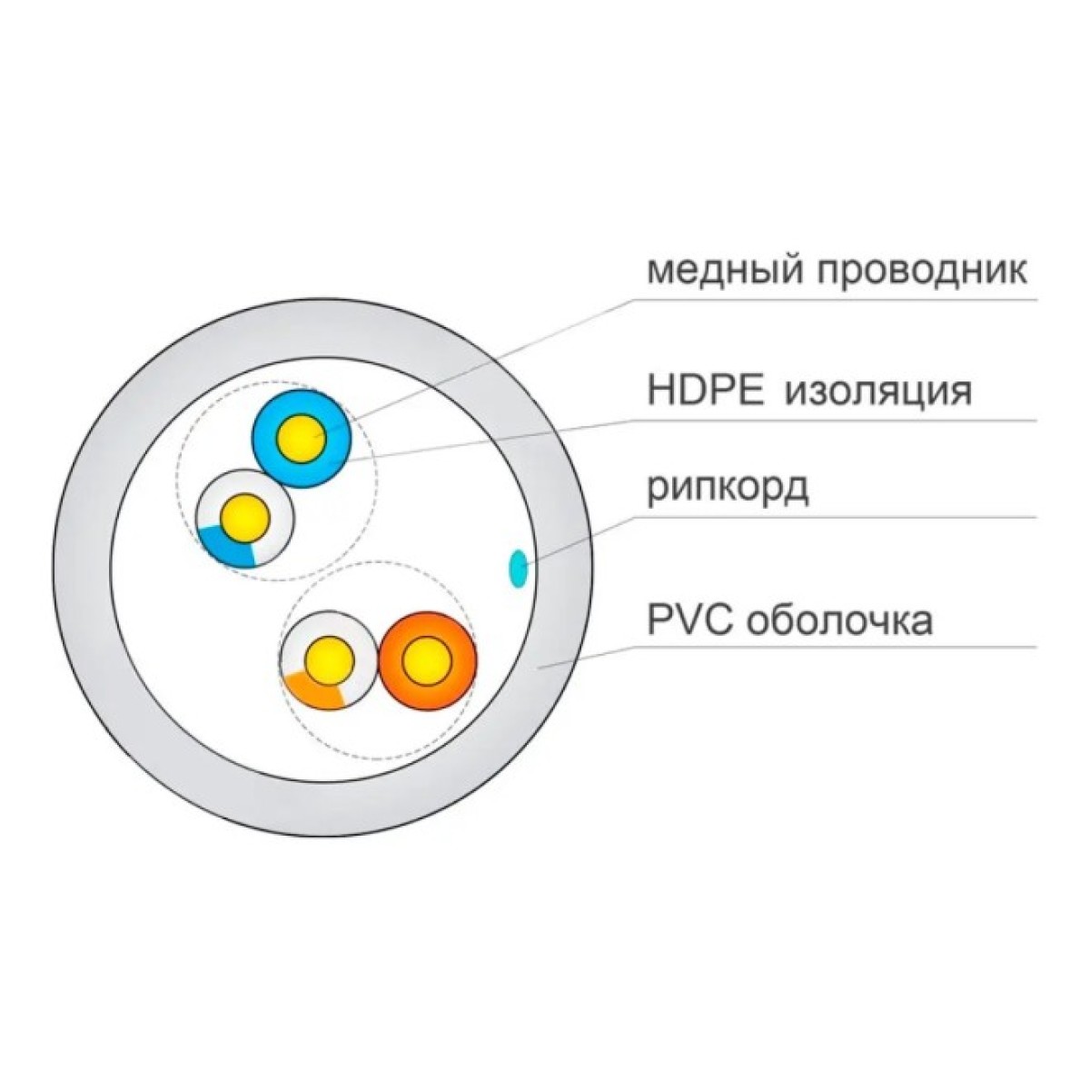 Кабель витая пара FinMark UTP 2P 24AWG внутренний 500м 98_98.jpg - фото 3