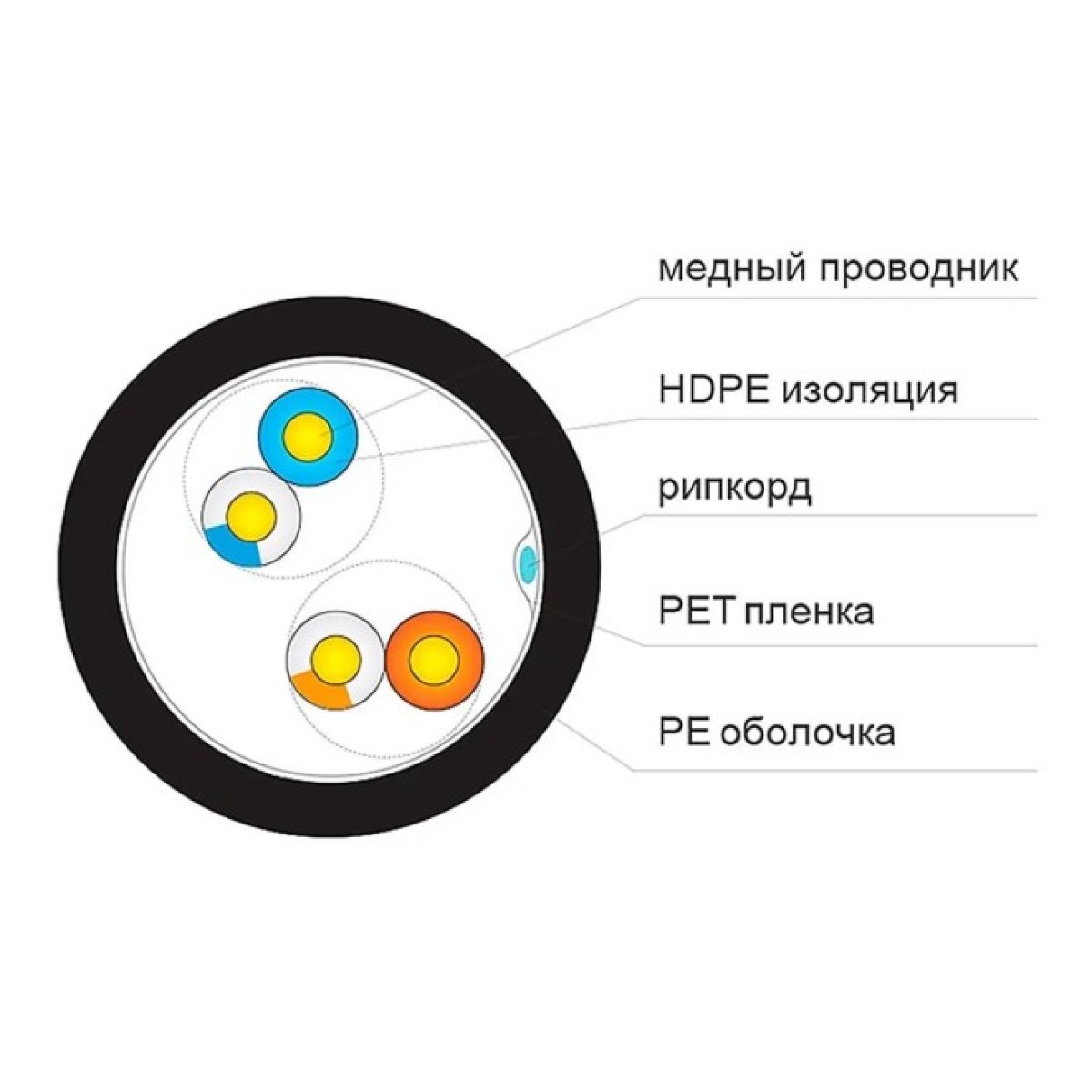 Кабель вита пара FinMark UTP 2P 24AWG зовнішній 500 м 98_98.jpg - фото 3