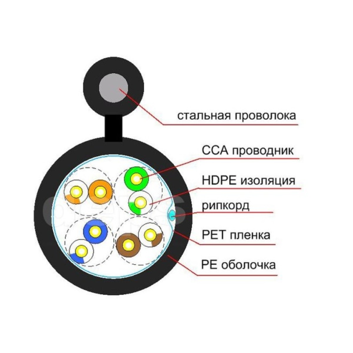 Кабель вита пара Step4Net UTP CAT 5е 4P 0,51мм CCA зовнішній 98_98.jpg - фото 2