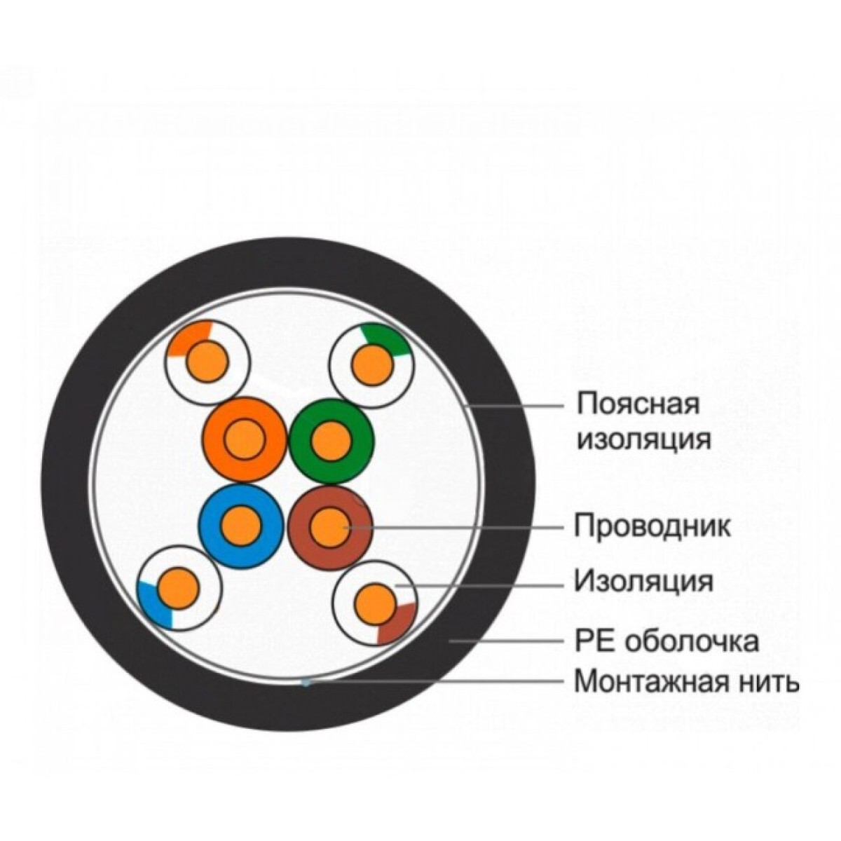 Кабель витая пара FinMark UTP CAT 5e 4P 24AWG наружный PE B 500m Drum 98_98.jpg - фото 2