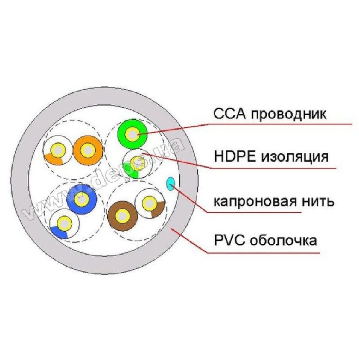 Кабель витая пара Step4Net UTP CAT 5e 4P 0,50 мм CCA W (белый) 98_98.jpg - фото 2