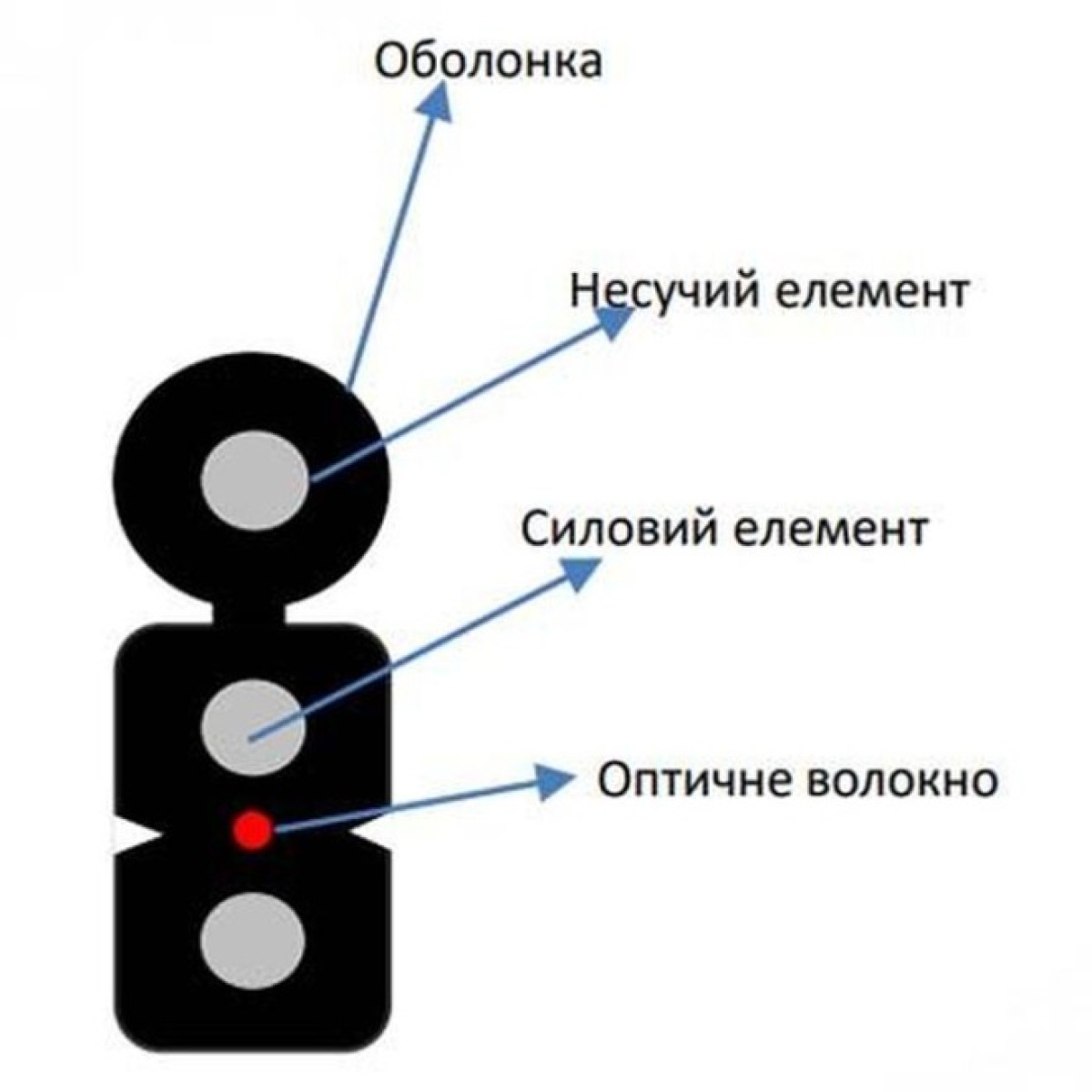 Кабель волоконно оптический ECG FTTH001-SMSW-LSZH 98_98.jpg - фото 2