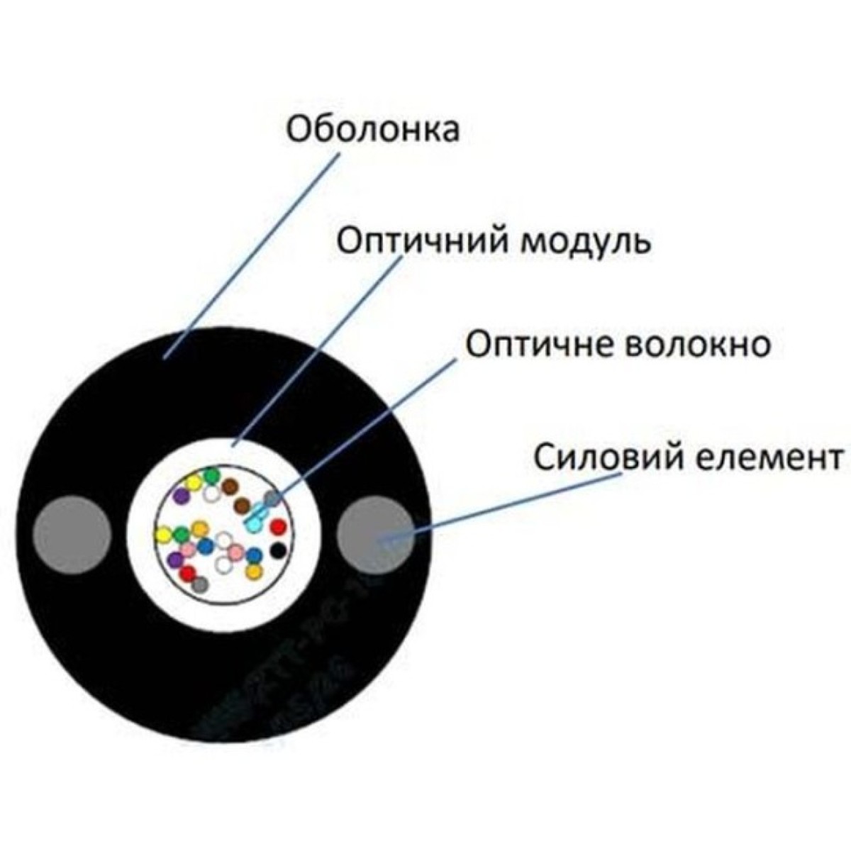 Кабель волоконно оптичний ECG UT001-SM-FRP-G-HDPE 4.4 98_98.jpg - фото 2