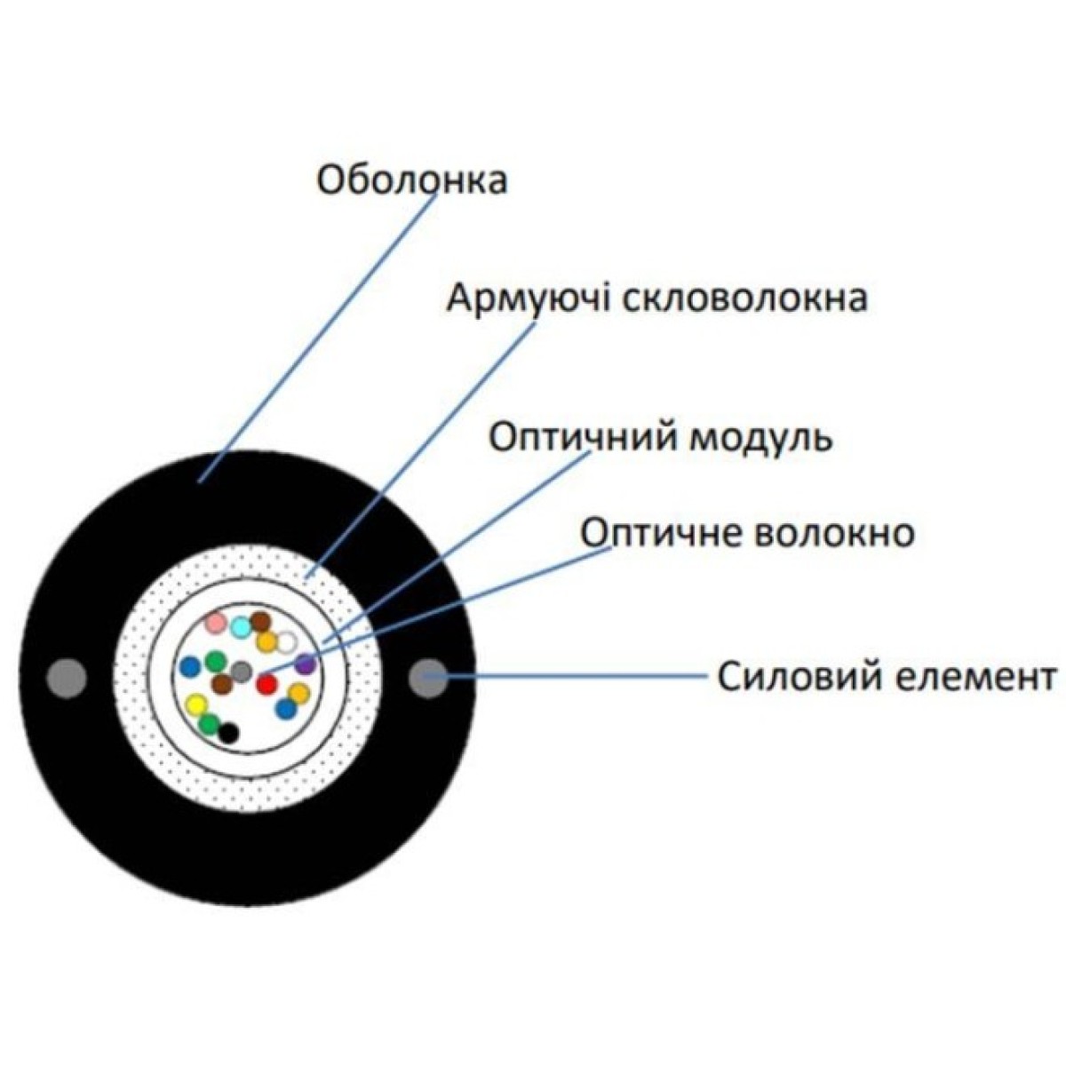 Кабель волоконно оптичний ECG UT004-SM-GY-FRP-LSZH 98_98.jpg - фото 2