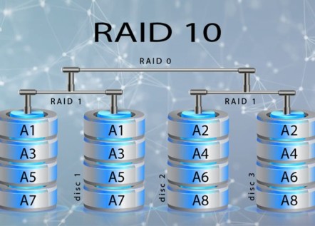 RAID 1 vs RAID 10 – в чому різниця? 256_184.jpg
