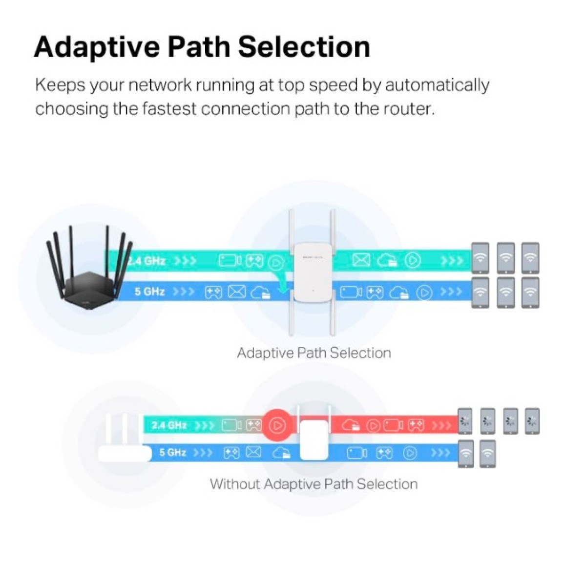 Wi-Fi репітер MERCUSYS ME50G 98_98.jpg - фото 6