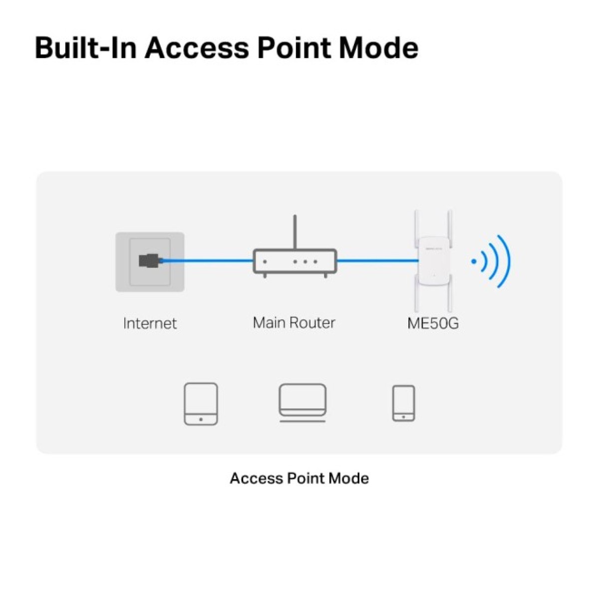 Wi-Fi репитер MERCUSYS ME50G 98_98.jpg - фото 8