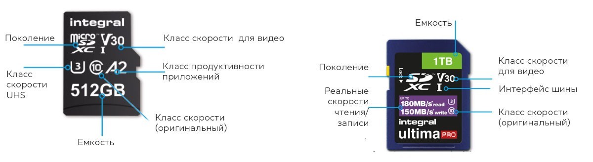 Карты памяти: все что нужно знать об их маркировке - фото 2