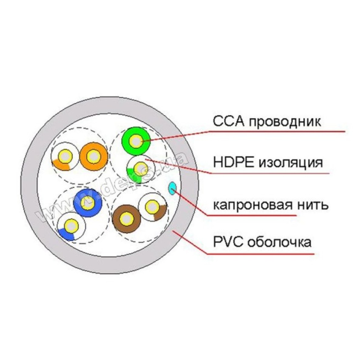 Кабель вита пара DCG UTP CAT 5E 4P 0,50 мм CCA 98_98.jpg - фото 2