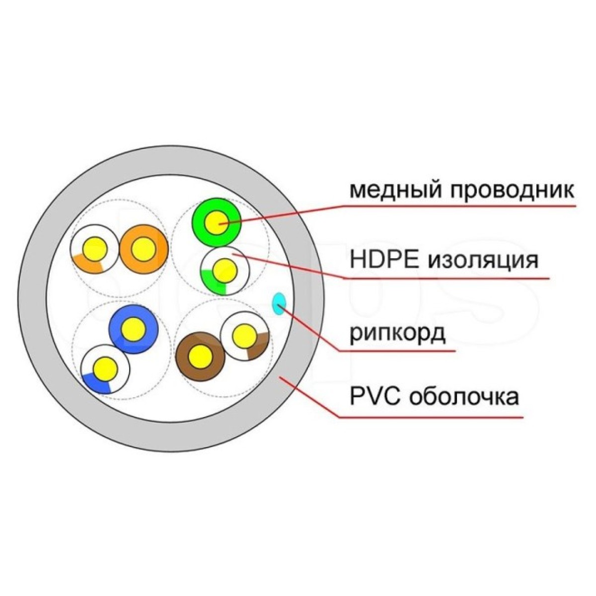 Кабель вита пара DCG UTP CAT5E 4P 0,50мм Cu 98_98.jpg - фото 2