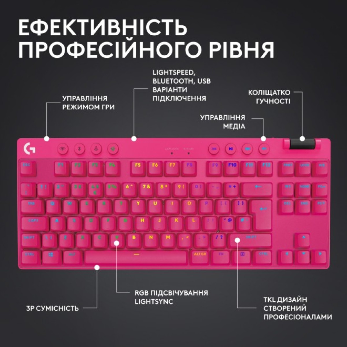 Клавиатура Logitech G PRO X TKL Lightspeed Tactile USB UA Magenta (920-012159) 98_98.jpg - фото 9