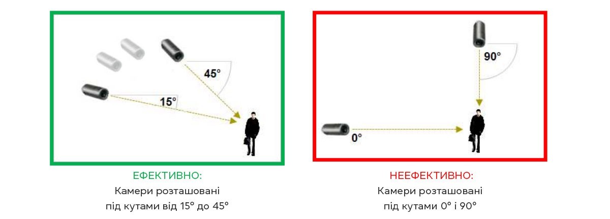 Як встановити камеру відеоспостереження і помилки, яких варто уникати - фото 4