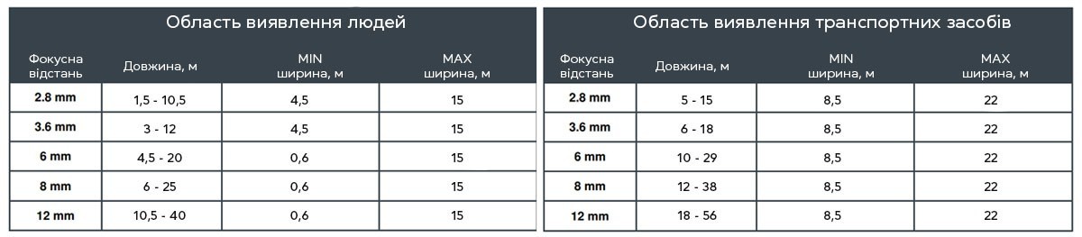 Як встановити камеру відеоспостереження і помилки, яких варто уникати - фото 7