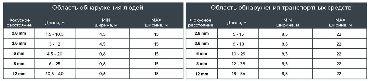 Как установить камеру видеонаблюдения и ошибки, которых стоит избегать - фото 8