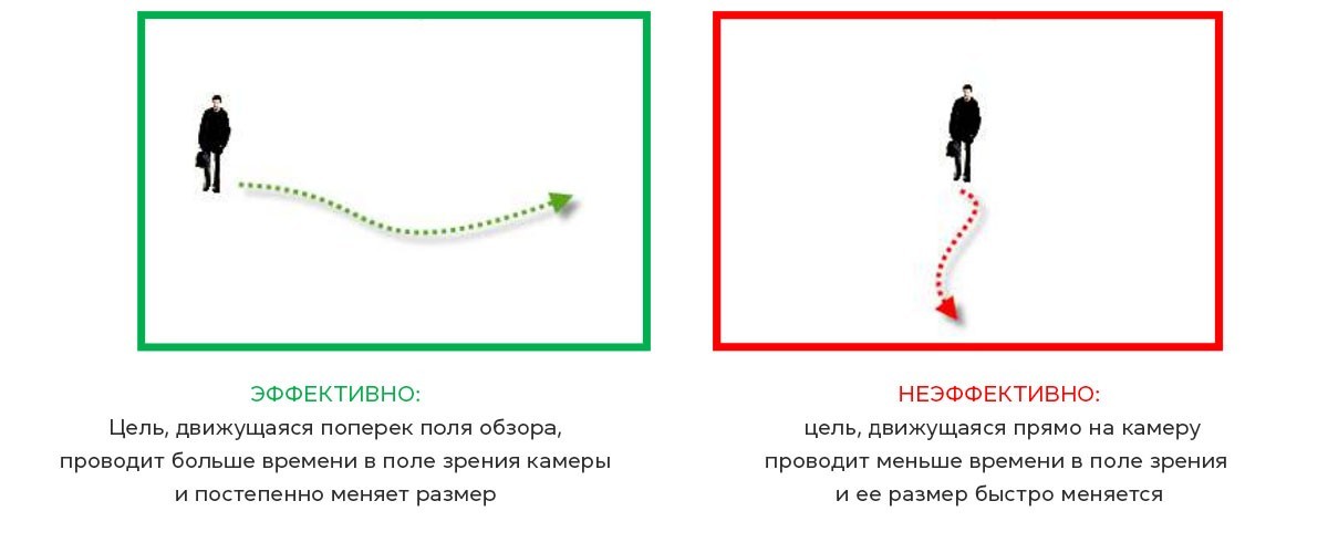 Как установить камеру видеонаблюдения и ошибки, которых стоит избегать - фото 11