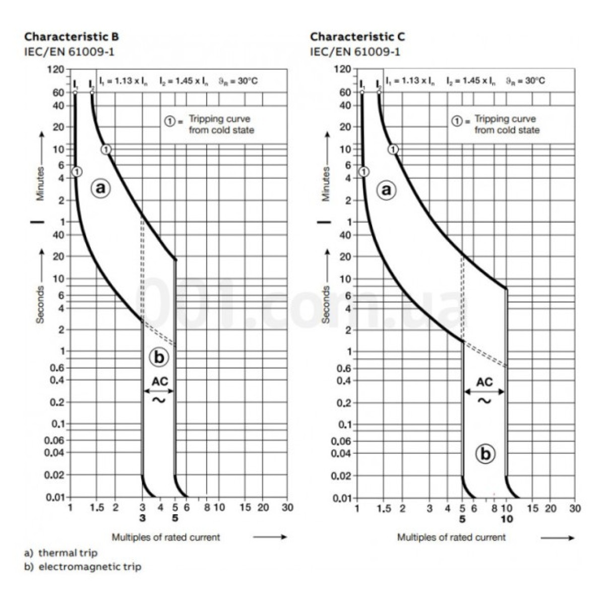 Автоматический выключатель SH201-C0.5 1P 0.5А 6кА х-ка C, ABB 98_98.jpg - фото 2