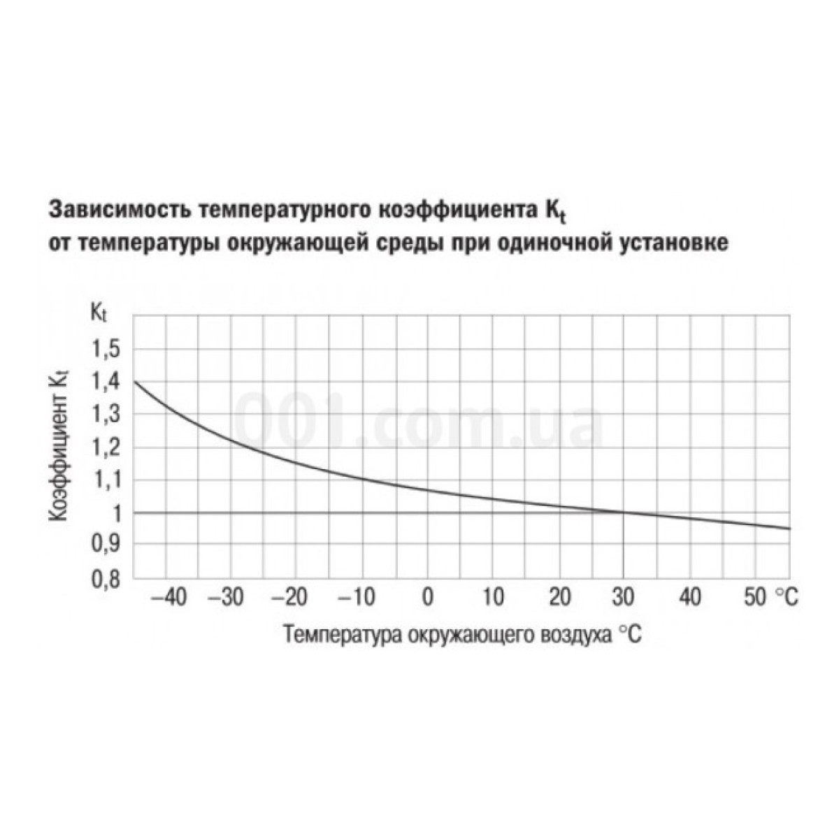 Автоматичний вимикач ВА47-60 3P 40 А х-ка D, IEK 98_98.jpg - фото 3