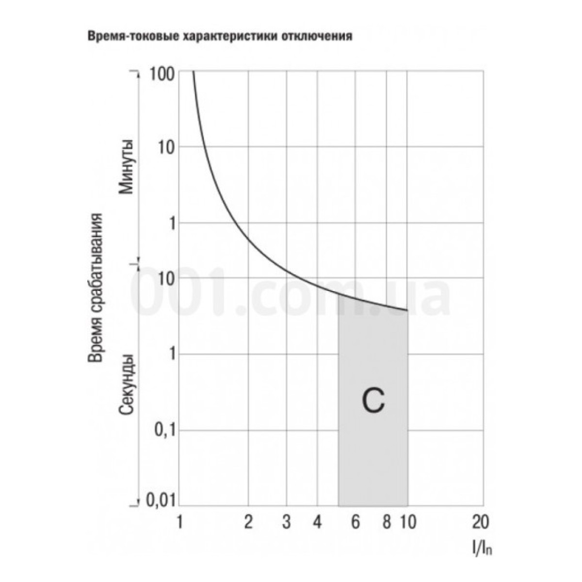 Автоматичний вимикач ВА47-60 2P 40 А х-ка C, IEK 98_98.jpg - фото 2