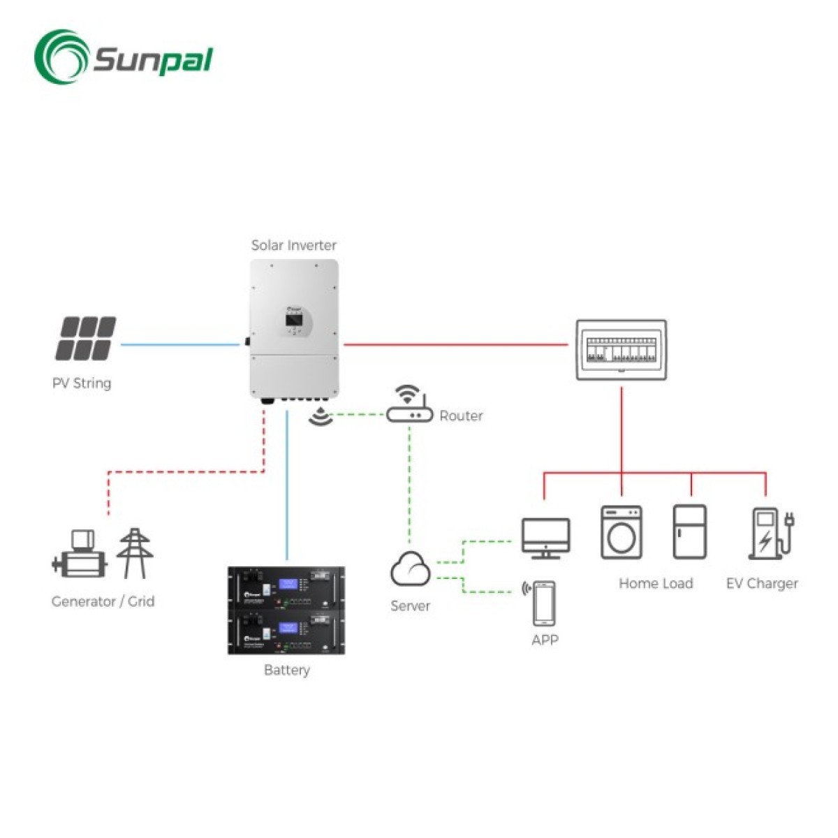 Аккумуляторный блок SUNPAL POWERPAL-E1 (PP-E1-5kWh) 98_98.jpg - фото 3