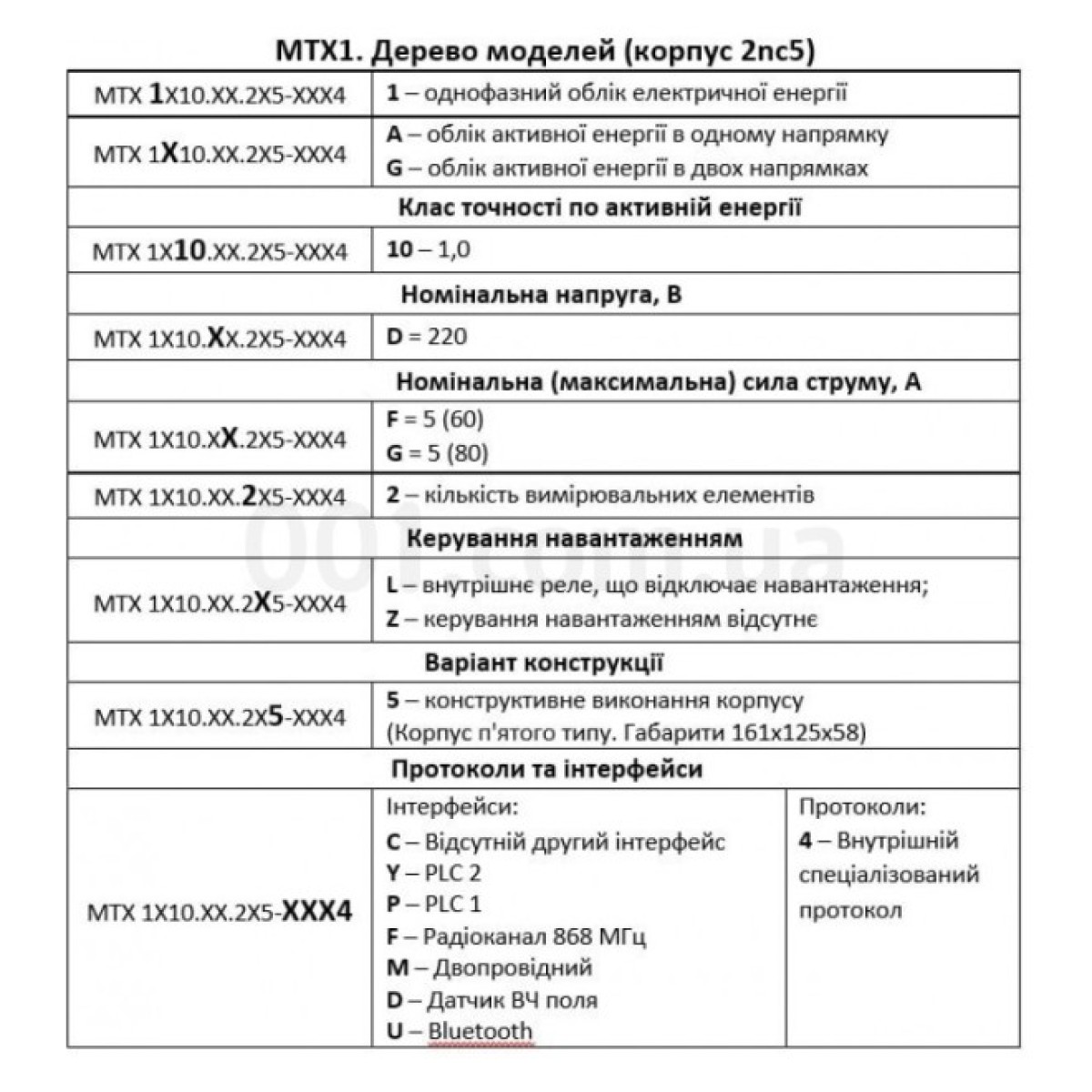 Лічильник електроенергії MTX 1A10.DG.2L5-YD4 «Matrix AMM» однофазний 5(80) А 220 В багатотарифний, TeleTec 98_98.jpg - фото 4