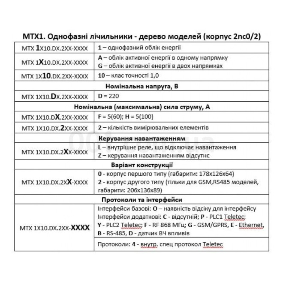 Лічильник електроенергії MTX 1G10.DH.2L2-DOG4 «Matrix AMM» однофазний 5(100) А 220 В для зеленого тарифу, TeleTec 98_98.jpg - фото 5