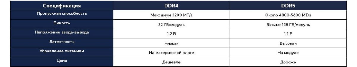 DDR5 vs. DDR4: стоит ли переплачивать? - фото 4