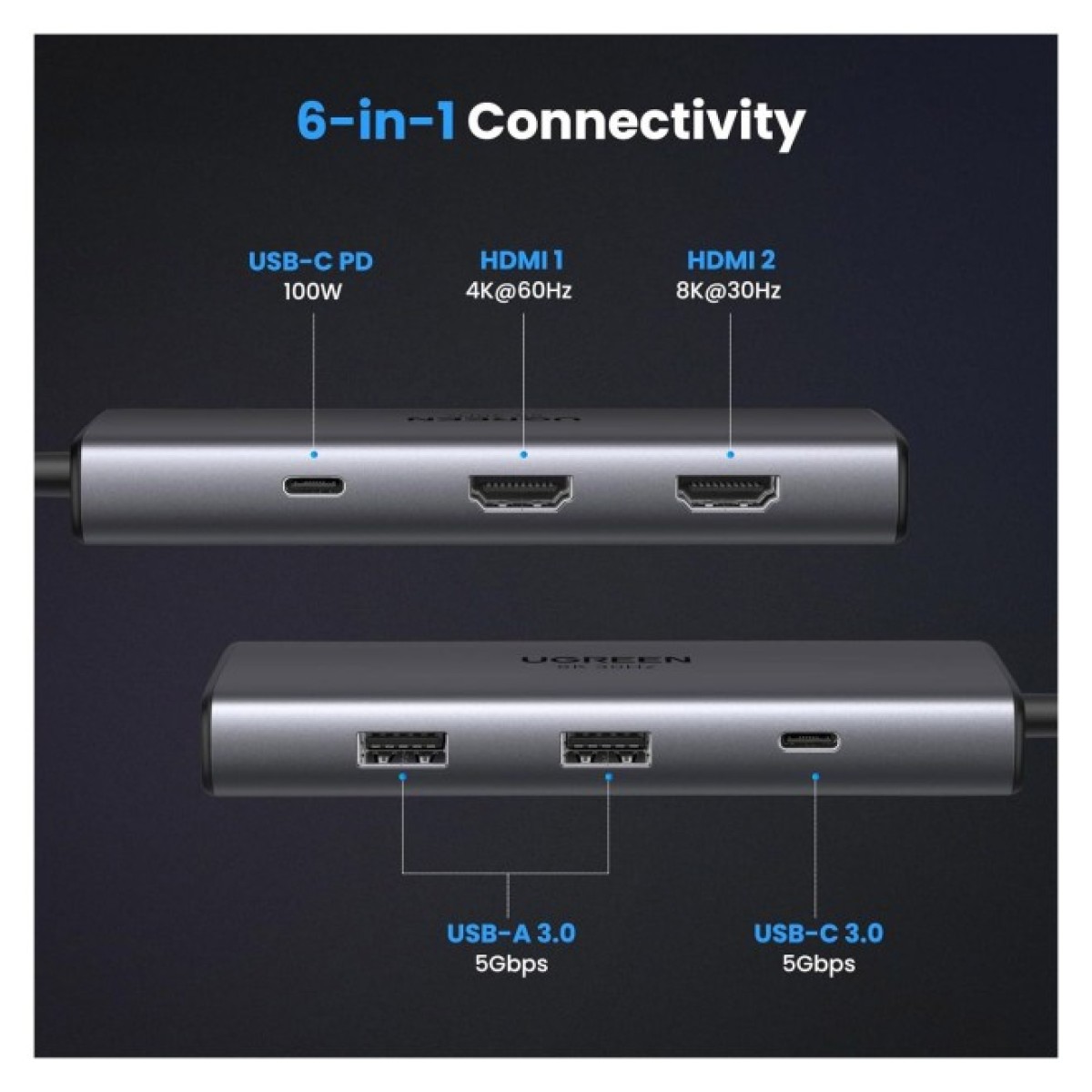 Концентратор Ugreen USB3.1 Type-C to HDMIx2 4K60Hz (8k30Hz)/USB3.0x2/Type-C/PD 100W CM498 (15852) 98_98.jpg - фото 2