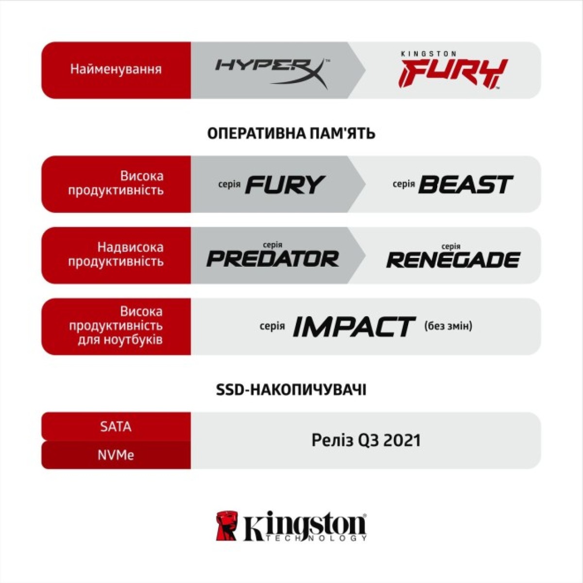 Модуль памяти для компьютера DDR4 16GB (2x8GB) 3733 MHz Fury Beast Black Kingston Fury (ex.HyperX) (KF437C19BBK2/16) 98_98.jpg - фото 5