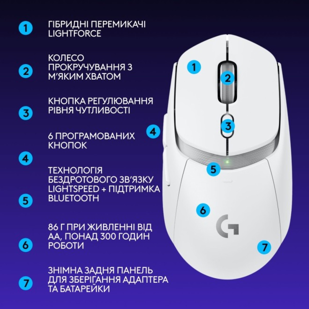 Мышка Logitech G309 Lightspeed Wireless/Bluetooth White (910-007207) 98_98.jpg - фото 4