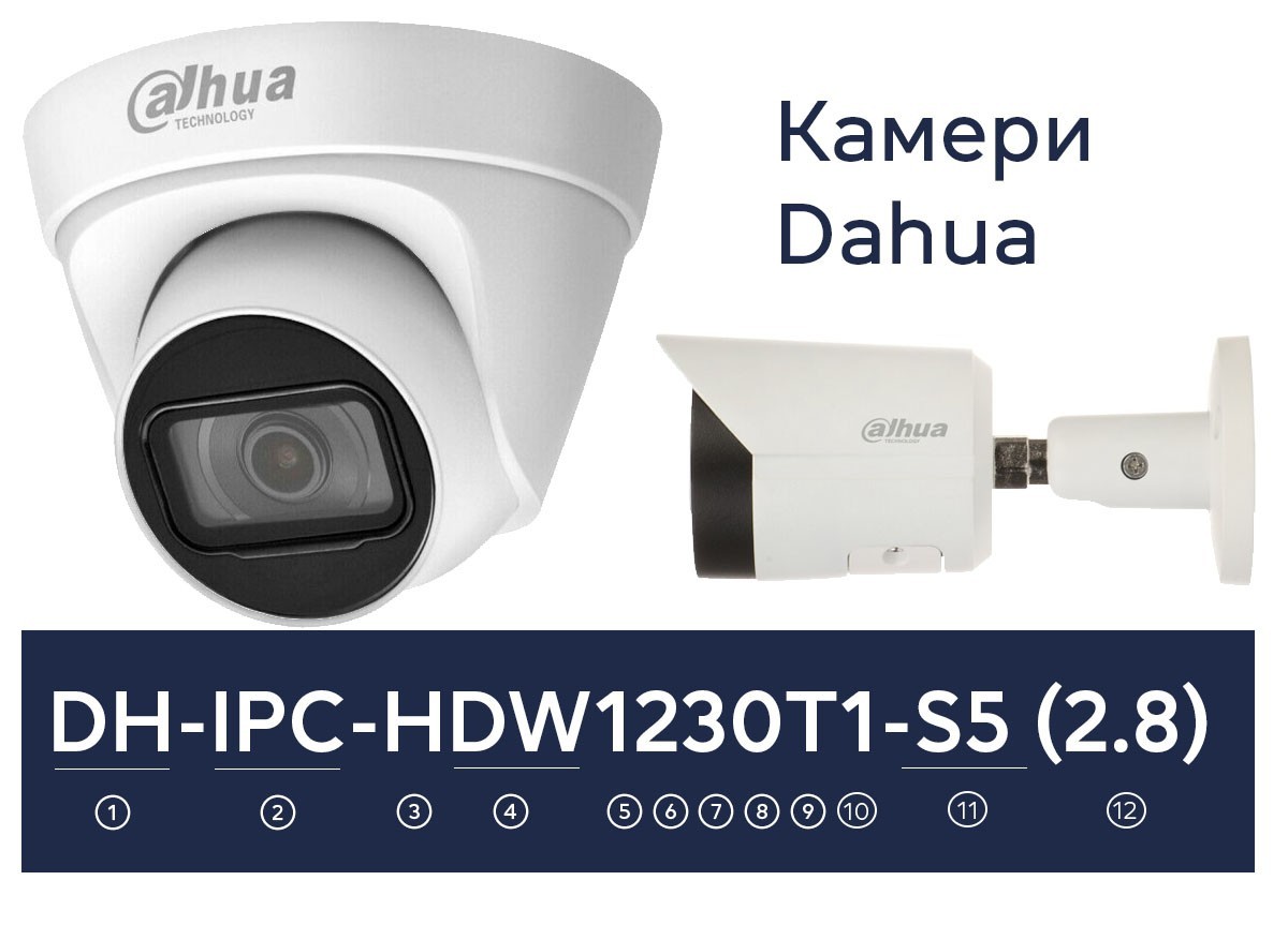 Як не заплутатися в маркуванні камер Dahua та Hikvision - фото 1