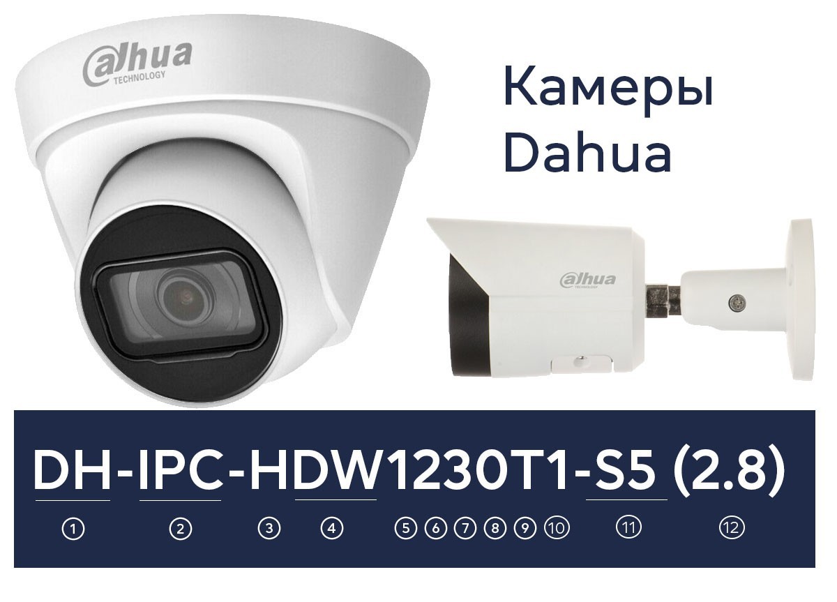 Как не запутаться в маркировке камер Dahua и Hikvision - фото 2