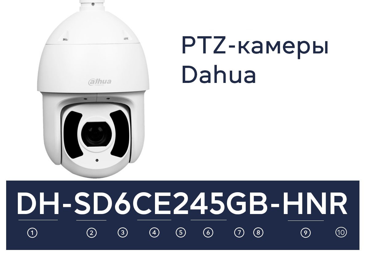 Как не запутаться в маркировке камер Dahua и Hikvision - фото 4