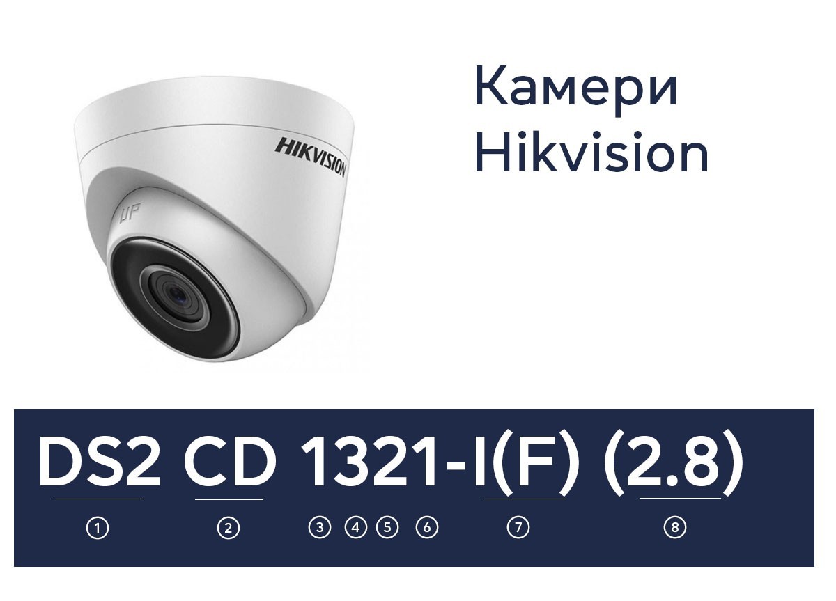 Як не заплутатися в маркуванні камер Dahua та Hikvision - фото 5