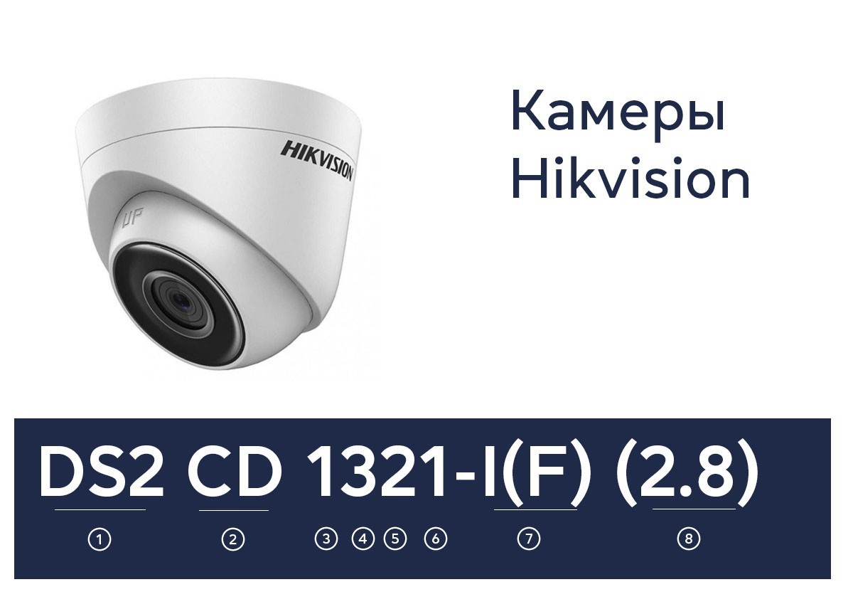 Как не запутаться в маркировке камер Dahua и Hikvision - фото 6