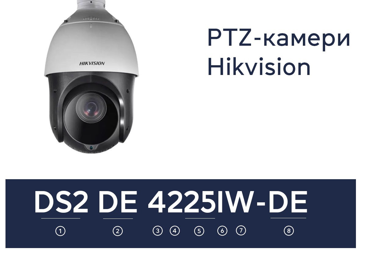 Як не заплутатися в маркуванні камер Dahua та Hikvision - фото 7