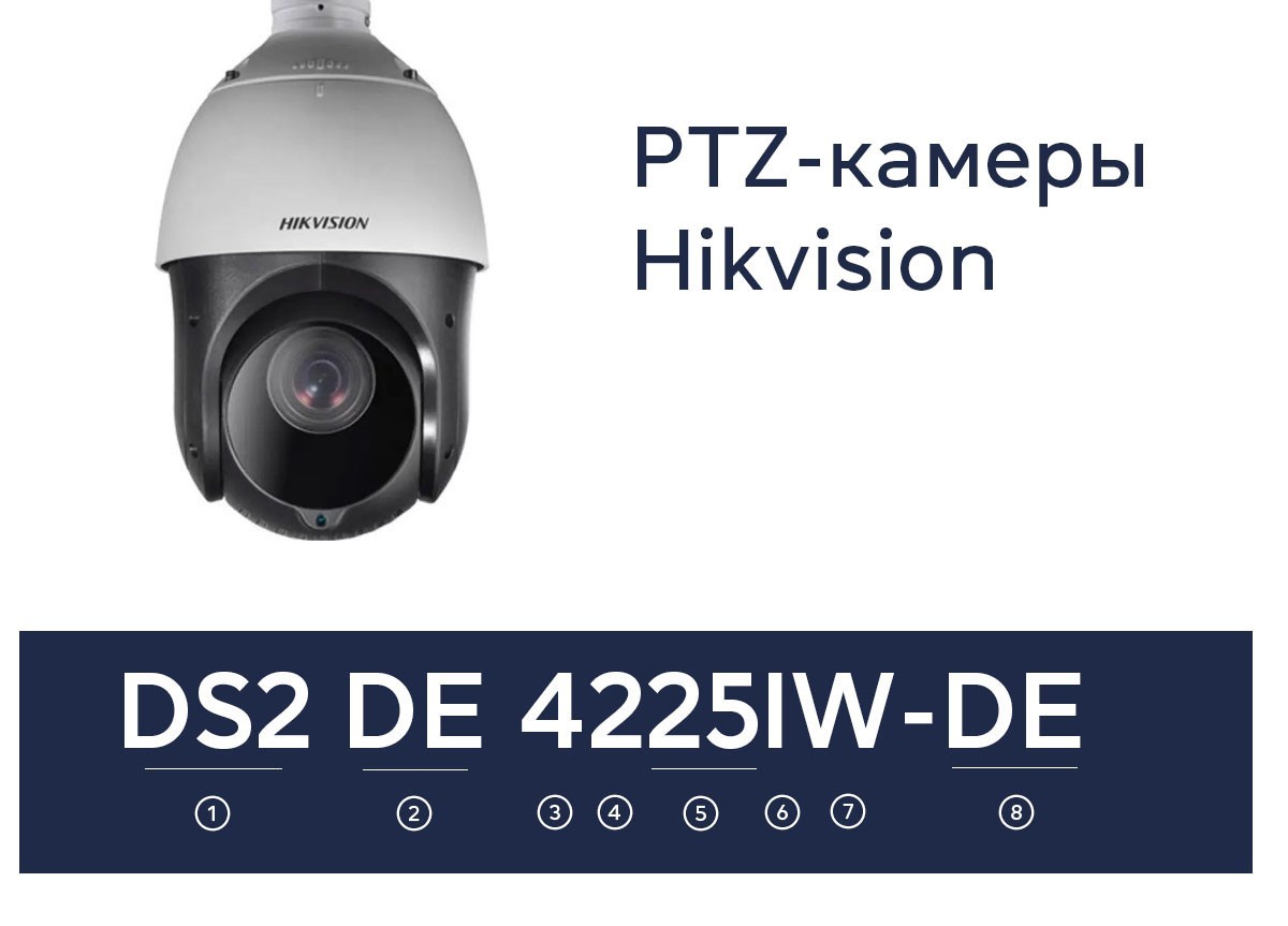 Как не запутаться в маркировке камер Dahua и Hikvision - фото 8