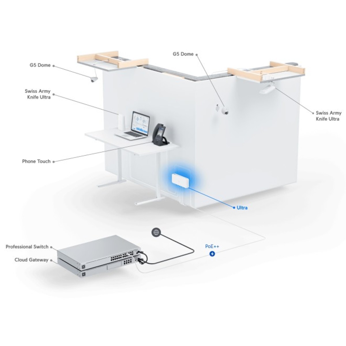 Комутатор Ubiquiti UniFi Ultra 60W (USW-ULTRA-60W) 98_98.jpg - фото 7