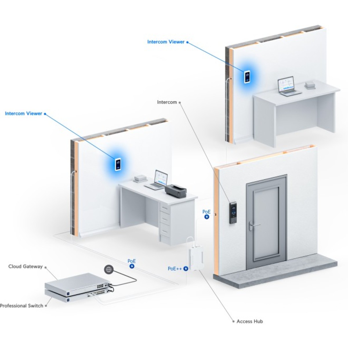 Видеодомофон Ubiquiti UniFi Access Intercom Viewer (UA-Intercom-Viewer) 98_98.jpg - фото 8