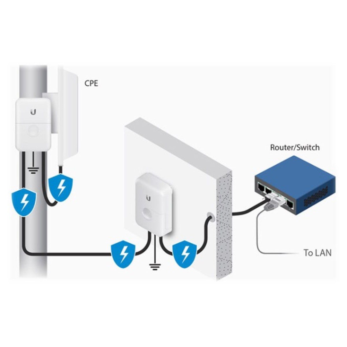 Грозозащита Ubiqui tiEthernet Surge Protector G2 (ETH-SP-G2) 98_98.jpg - фото 3