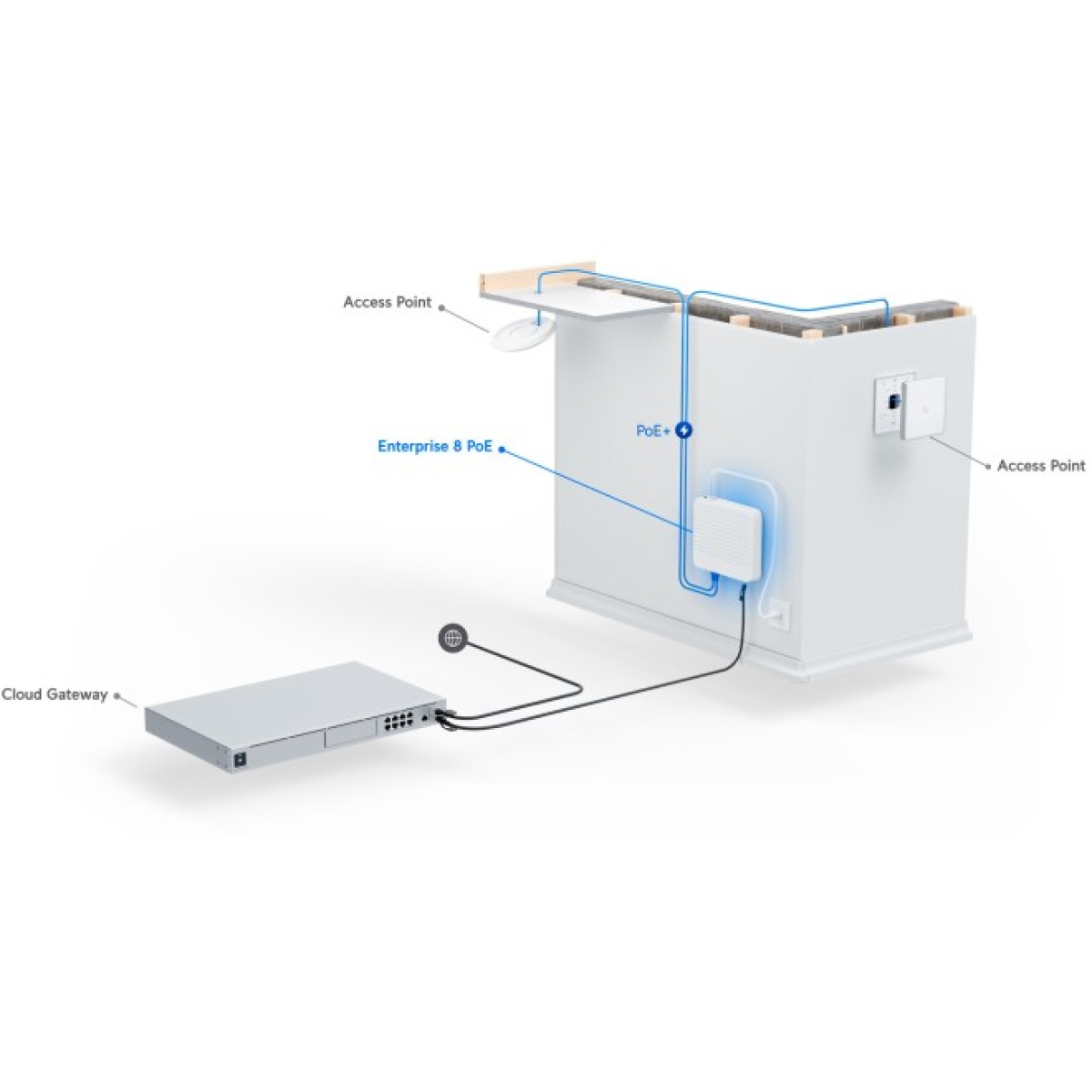 Коммутатор Ubiquiti UniFi Switch Pro 8 PoE (USW-PRO-8-POE) 98_98.jpg - фото 9