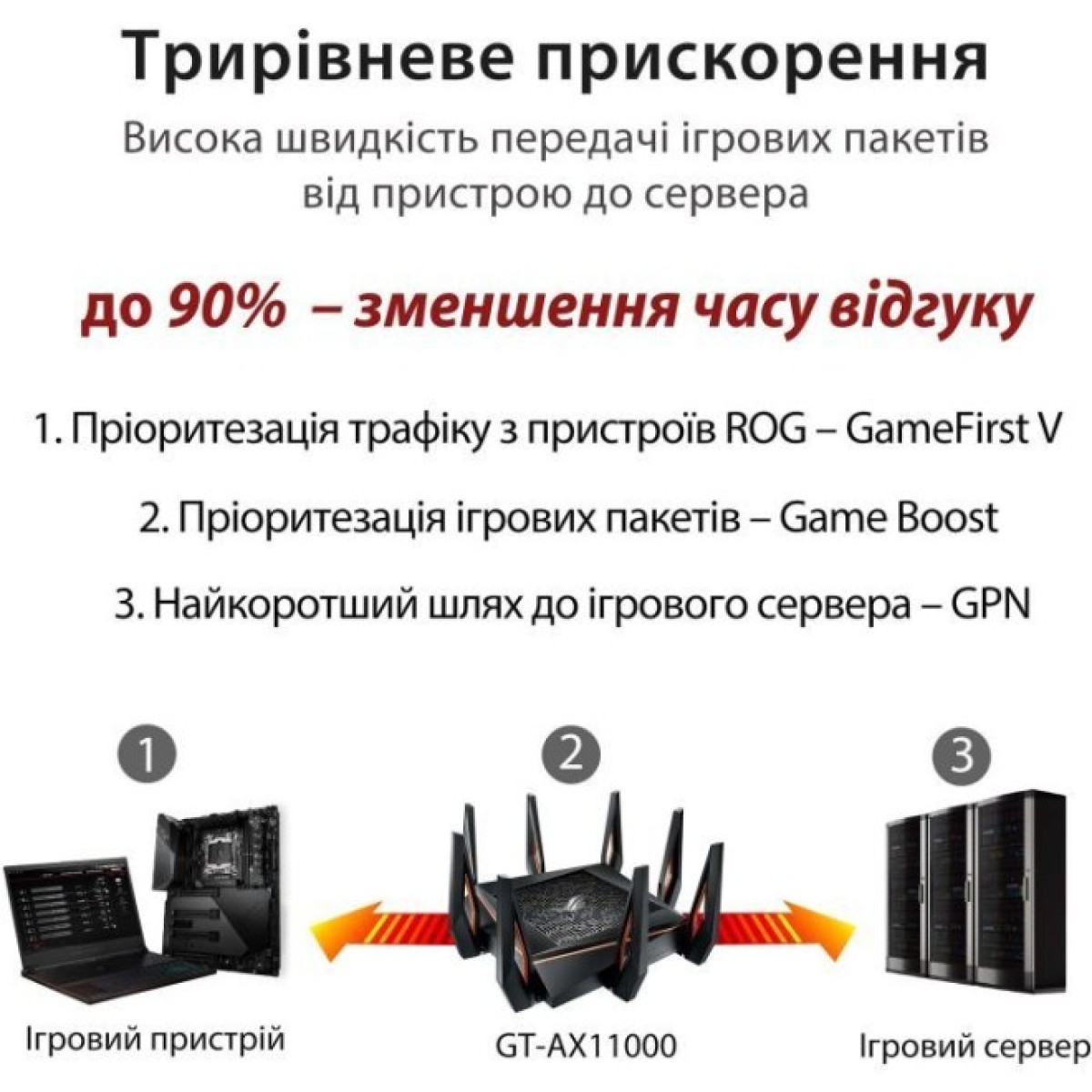 Маршрутизатор ASUS GT-AX11000 (90IG04H0-MU9G00) 98_98.jpg - фото 6